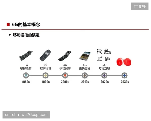 5G-A网络将通信时延压缩至4毫秒，为体育公园内实现高精度、无卡顿的多人实时AR-VR体育对抗奠定了网络基础